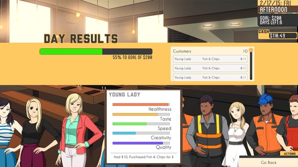 Eight figures stand across the screen, with four feminine characters in work attire and four masculine characters in trade clothes. A menu says 'Day Results' with a bar that states '55% of goal of $200'. Additional statistics for a 'young lady' character lists healthiness, taste, speed, creativity, and quality, with healthiness highest and creativity lowest.